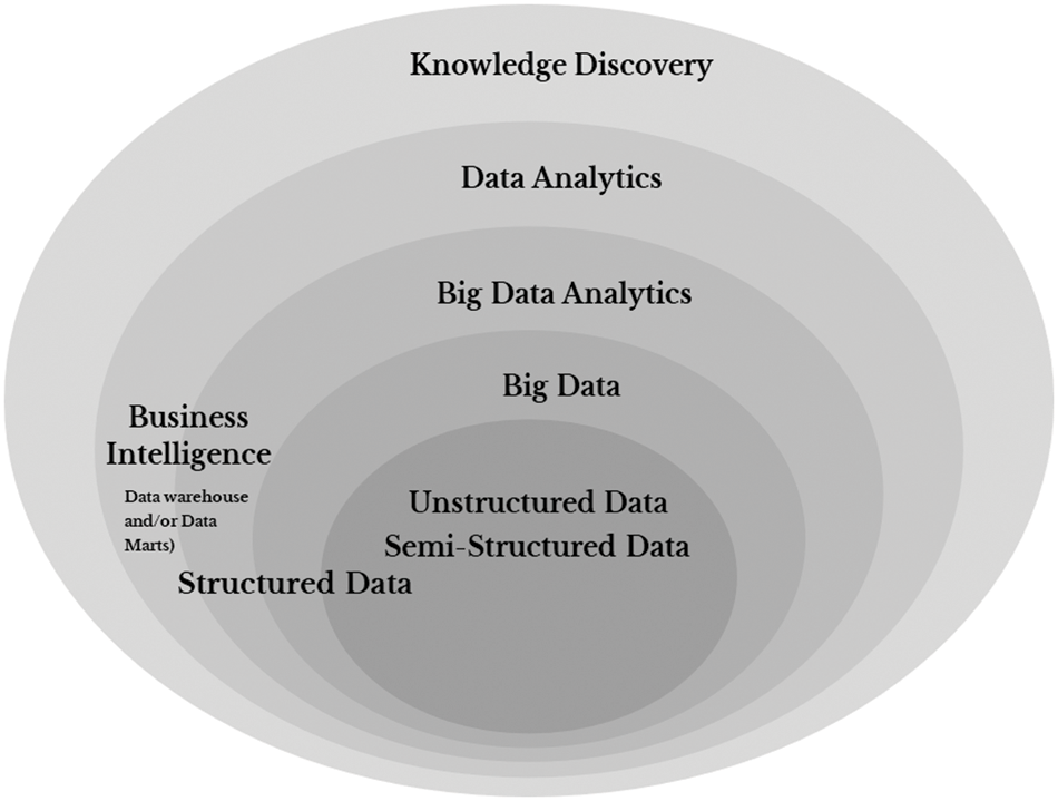 CMC Free FullText Big Data Testing Techniques Taxonomy