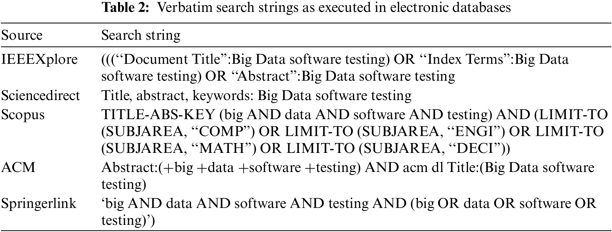 CMC Free FullText Big Data Testing Techniques Taxonomy