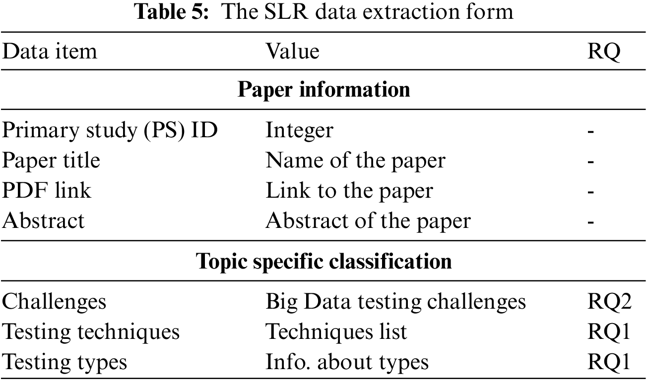 CMC Free FullText Big Data Testing Techniques Taxonomy
