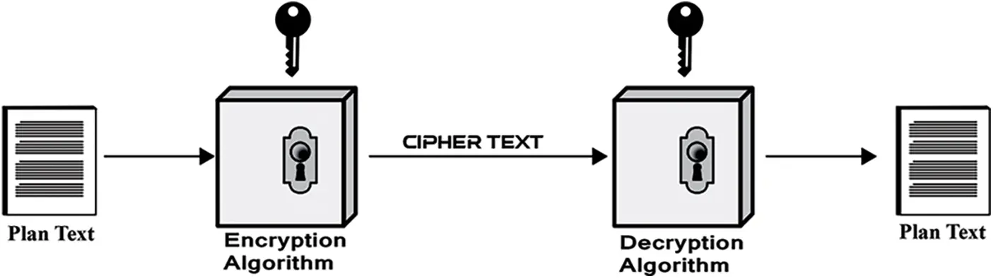 CMC | Free Full-Text | Two Layer Symmetric Cryptography Algorithm for ...
