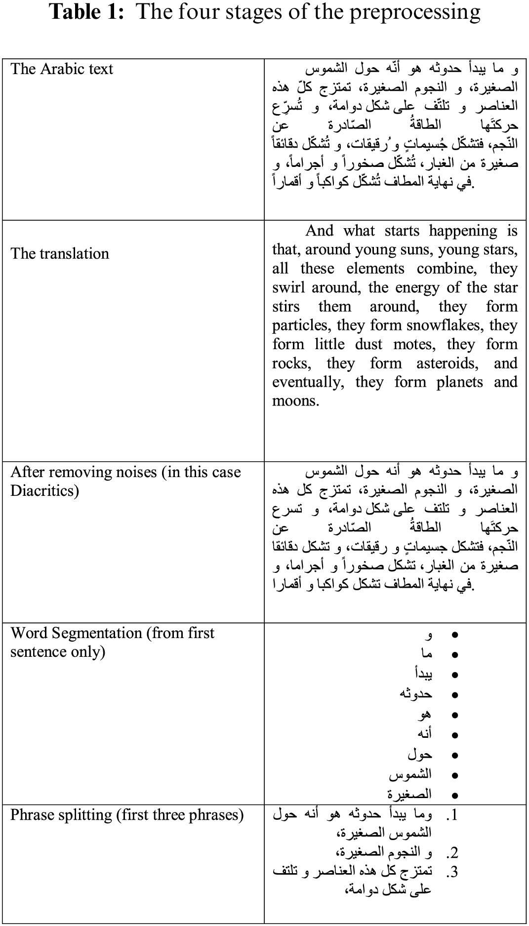 Cmc Free Full Text A Dual Attention Encoder Decoder Text Summarization Model