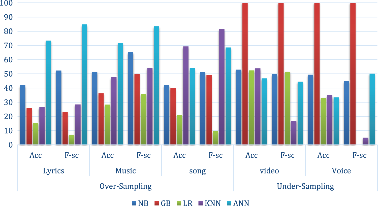 CMC Free FullText Aspect Level Songs Rating Based Upon Reviews in