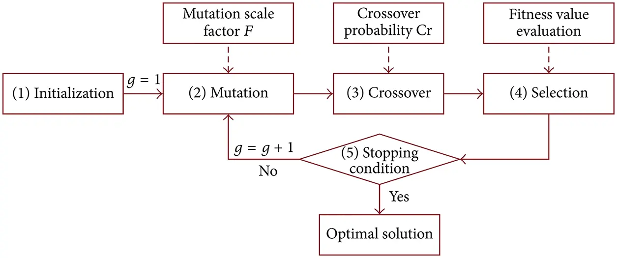 CMC Free FullText Optimization of Electrocardiogram Classification