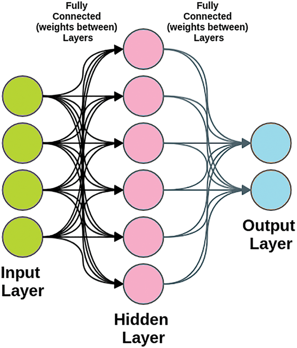 CMC Free FullText Optimization of Electrocardiogram Classification