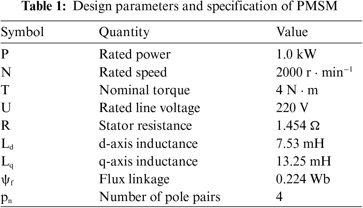 CMC Free FullText Double Update Intelligent Strategy for Permanent