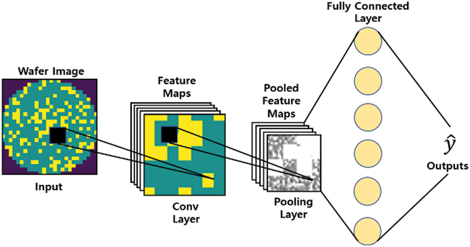 CMC | Free Full-Text | Boosted Stacking Ensemble Machine Learning ...