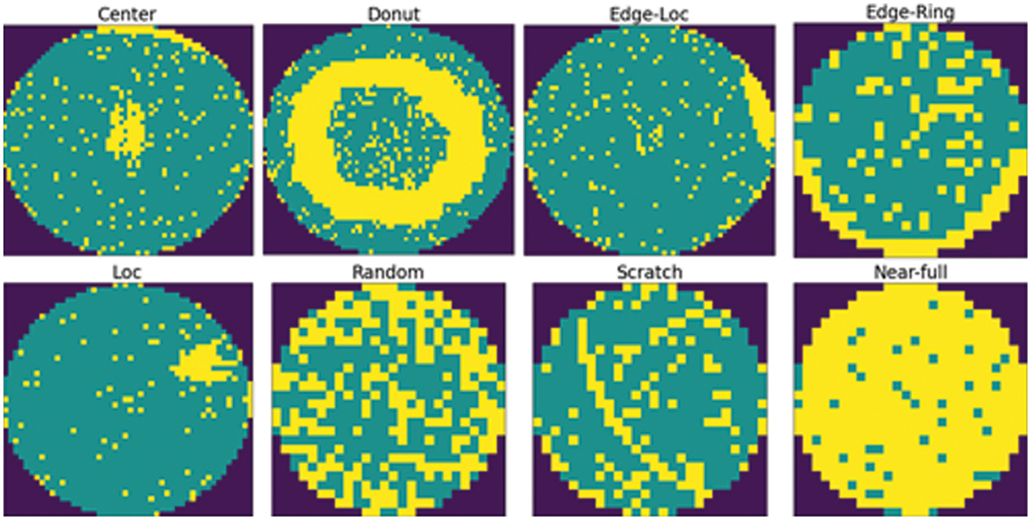 CMC | Free Full-Text | Boosted Stacking Ensemble Machine Learning ...