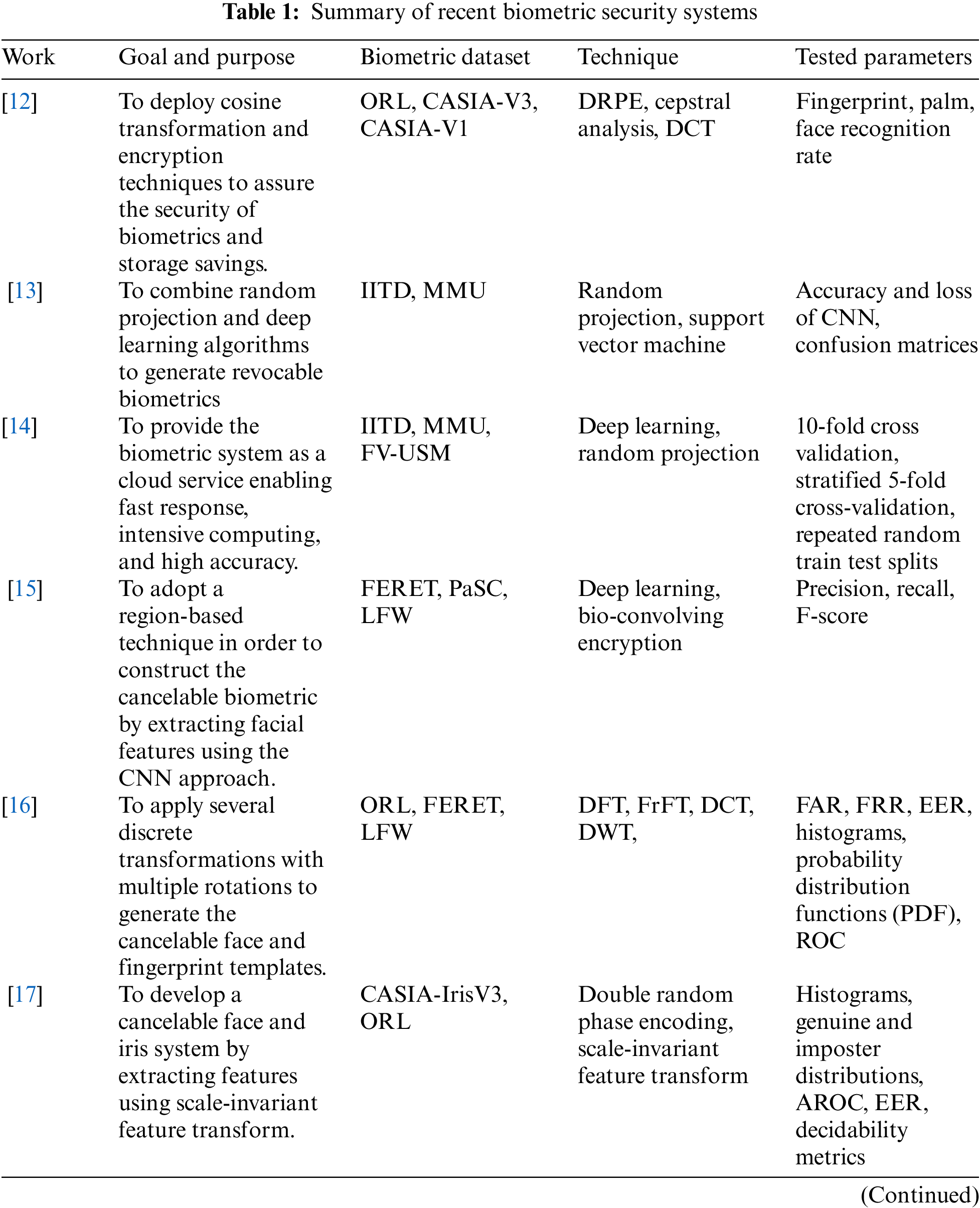 CMC Free FullText Proposed Biometric Security System Based on Deep