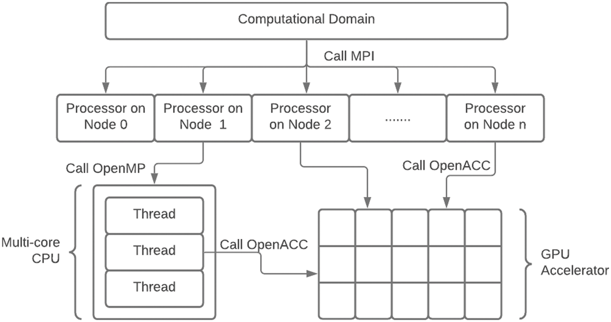 Computers, Materials & Continua | A Parallel Hybrid Testing Technique ...