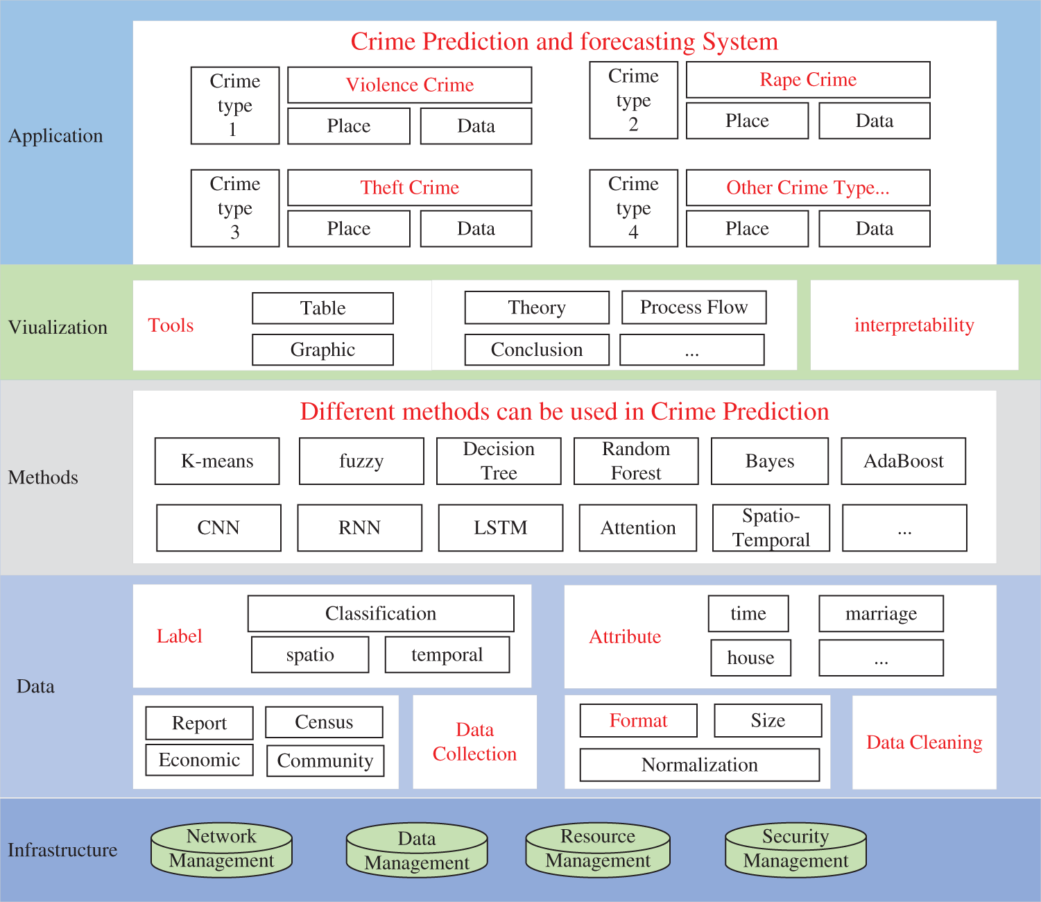 CMC | Free Full-Text | Crime Prediction Methods Based on Machine ...