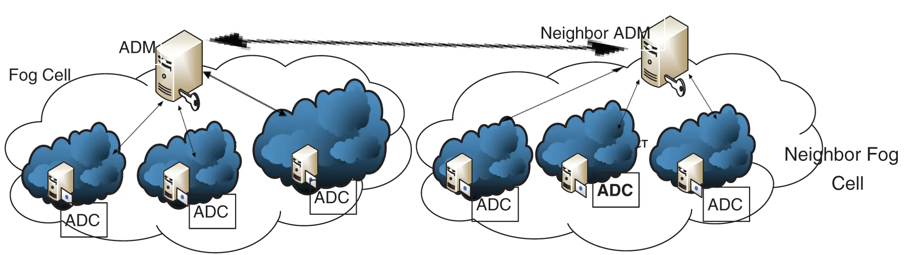 SIMAD: Secure Intelligent Method for IoT-Fog Environments Attacks Detection
