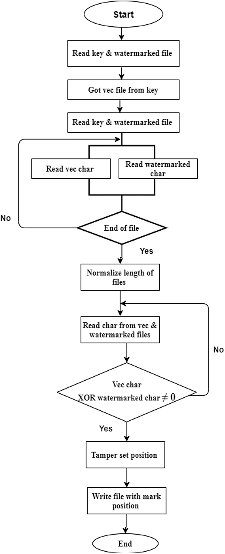 Tamper Detection and Localization for Quranic Text Watermarking Scheme