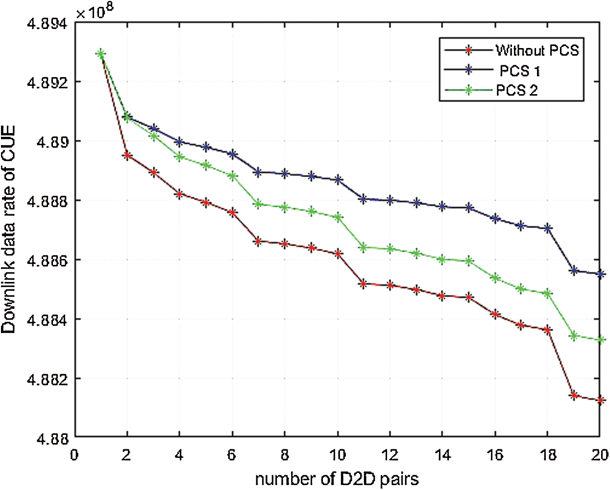 Interference Mitigation in D2D Communication Underlying Cellular ...