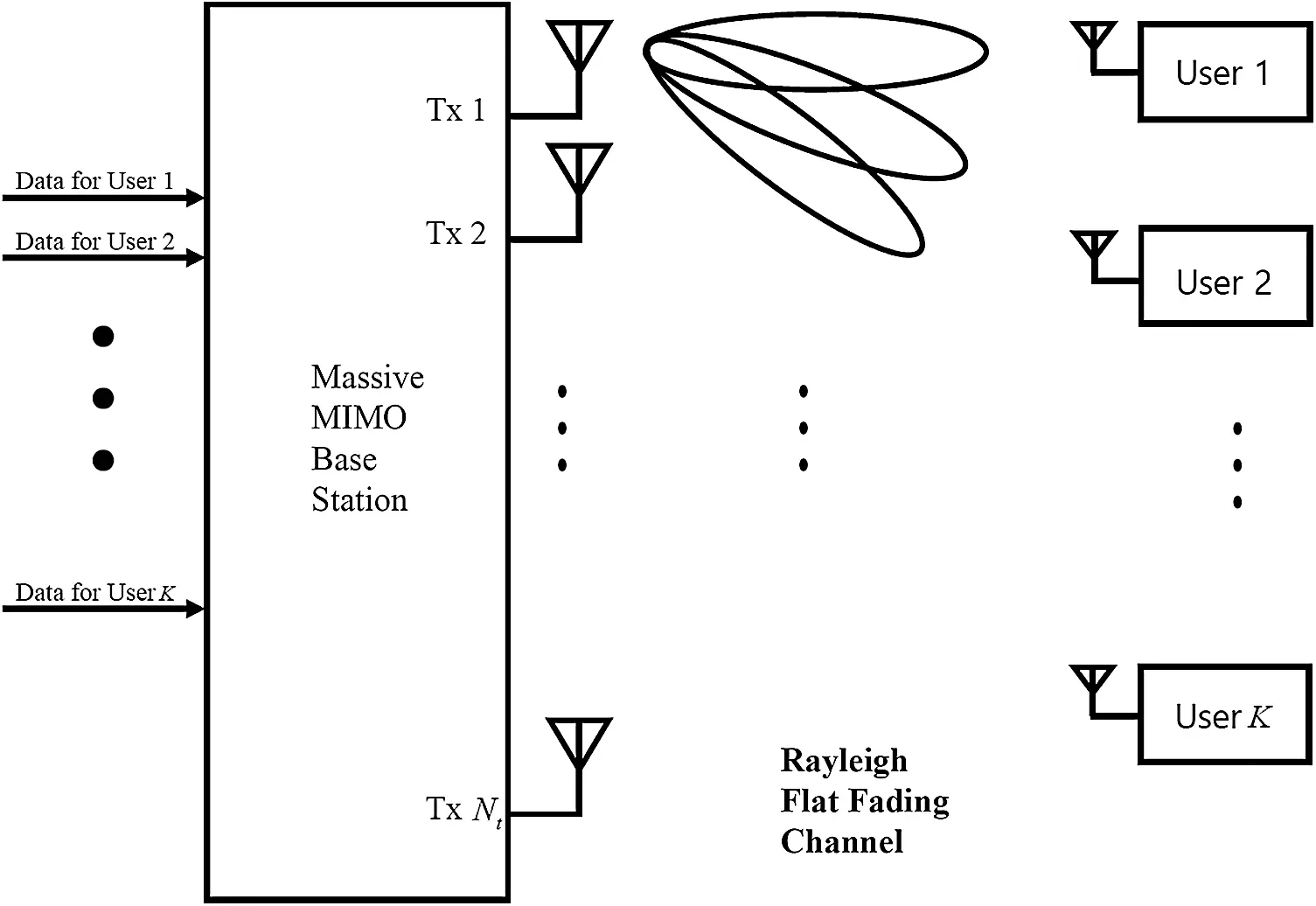 An Enhanced Jacobi Precoder for Downlink Massive MIMO Systems