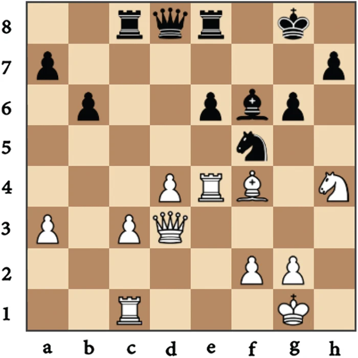 Doubled Pawns : Point Count Chess: [-] - Chess Game Strategies