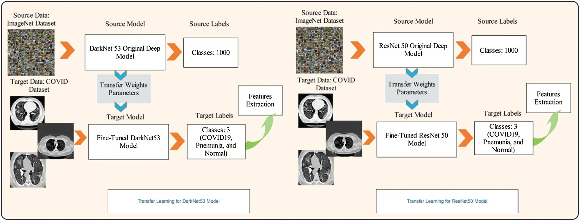 COVID19 Classification Using CT Images via Ensembles of Deep Learning ...
