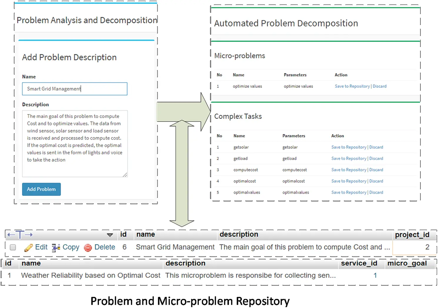 Complex Problems Solution as a Service Based on Predictive Optimization ...