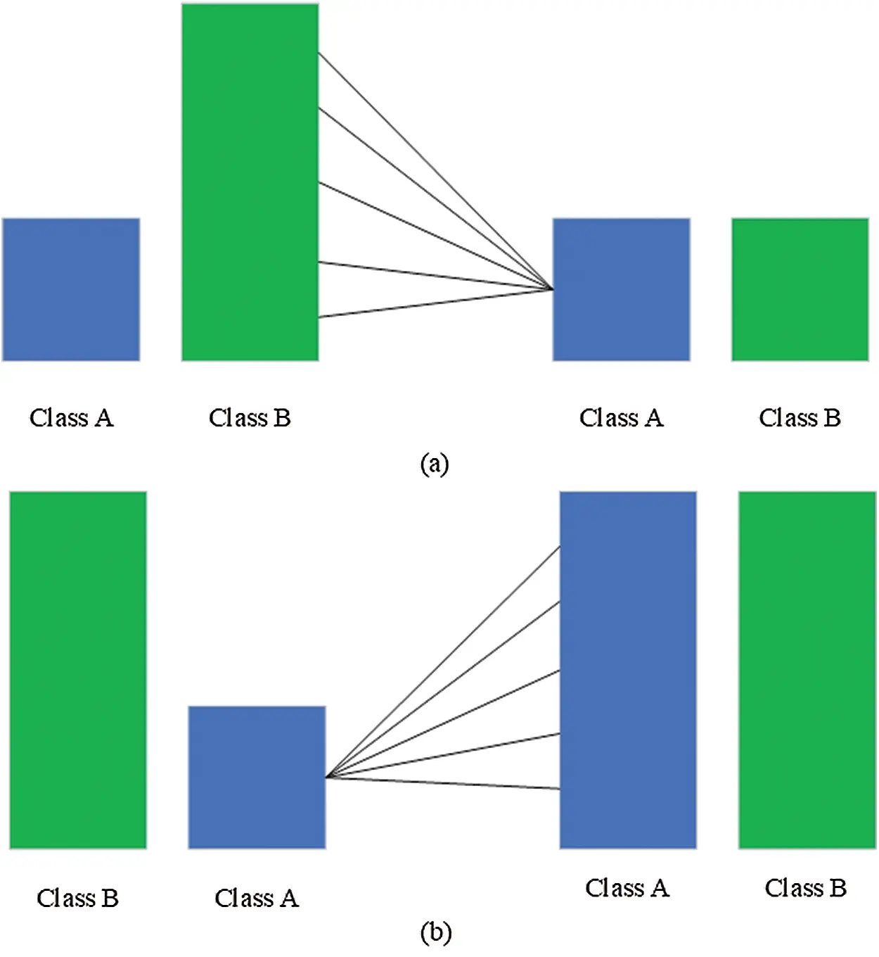 Multi-Class Sentiment Analysis of Social Media Data with Machine ...