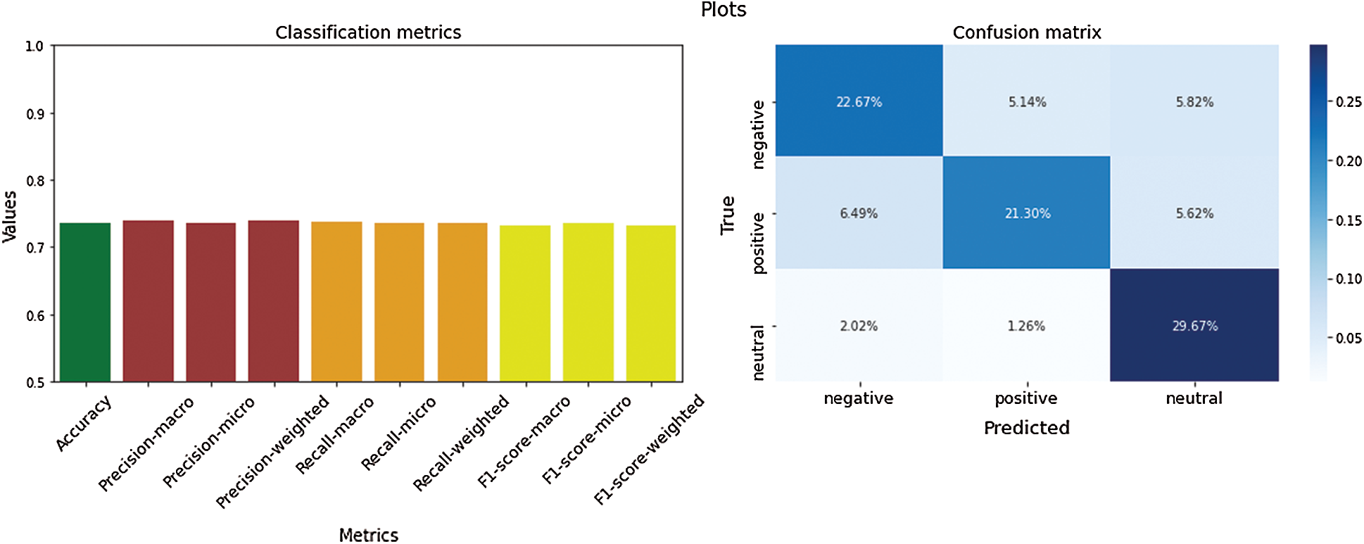 Multi-Class Sentiment Analysis of Social Media Data with Machine ...