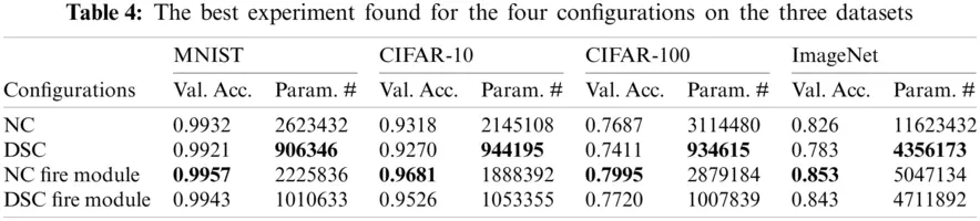 An Optimized Convolutional Neural Network Architecture Based on ...