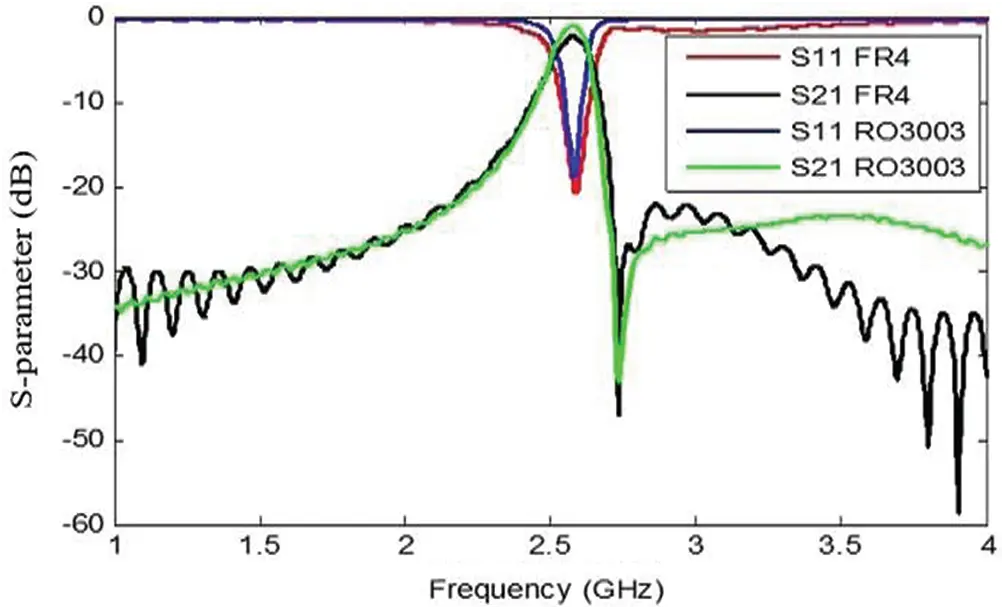 A Compact Size 5G Hairpin Bandpass Filter with Multilayer Coupled Line