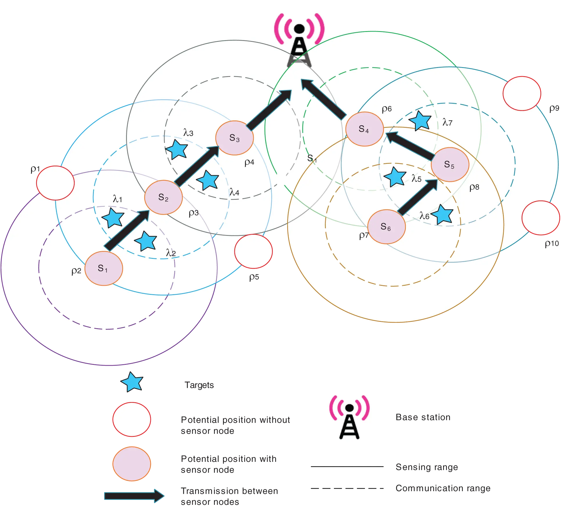 Augmented Node Placement Model in t-WSN Through Multiobjective Approach