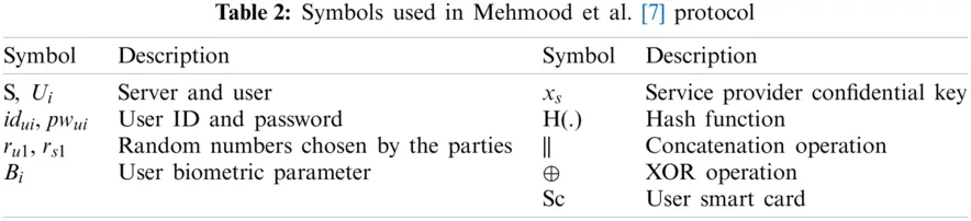 An Efficient Lightweight Authentication and Key Agreement Protocol for ...