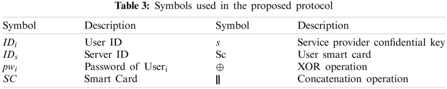 An Efficient Lightweight Authentication and Key Agreement Protocol for ...