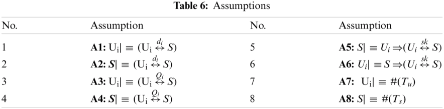 An Efficient Lightweight Authentication and Key Agreement Protocol for ...