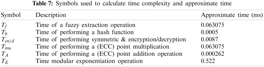 An Efficient Lightweight Authentication and Key Agreement Protocol for ...