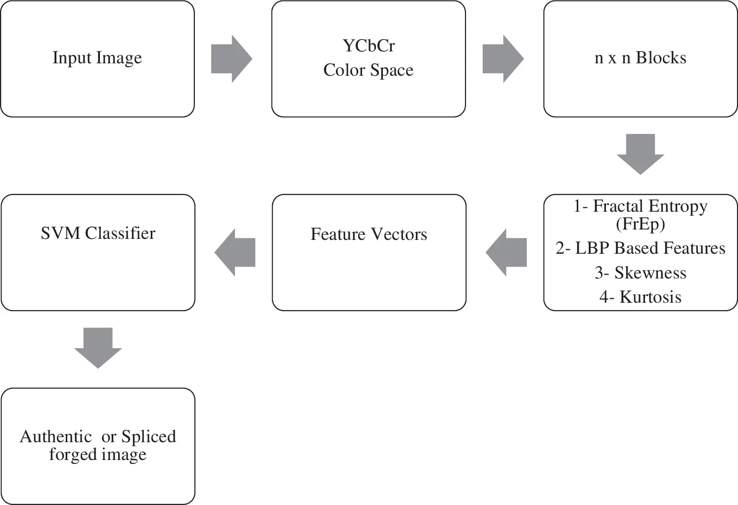 Image Splicing Detection Based on Texture Features with Fractal Entropy