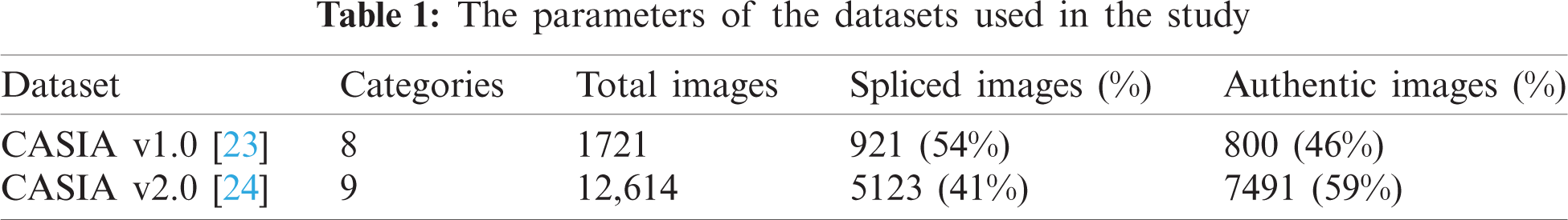 Image Splicing Detection Based on Texture Features with Fractal Entropy
