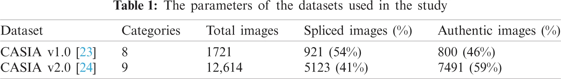 Image Splicing Detection Based on Texture Features with Fractal Entropy