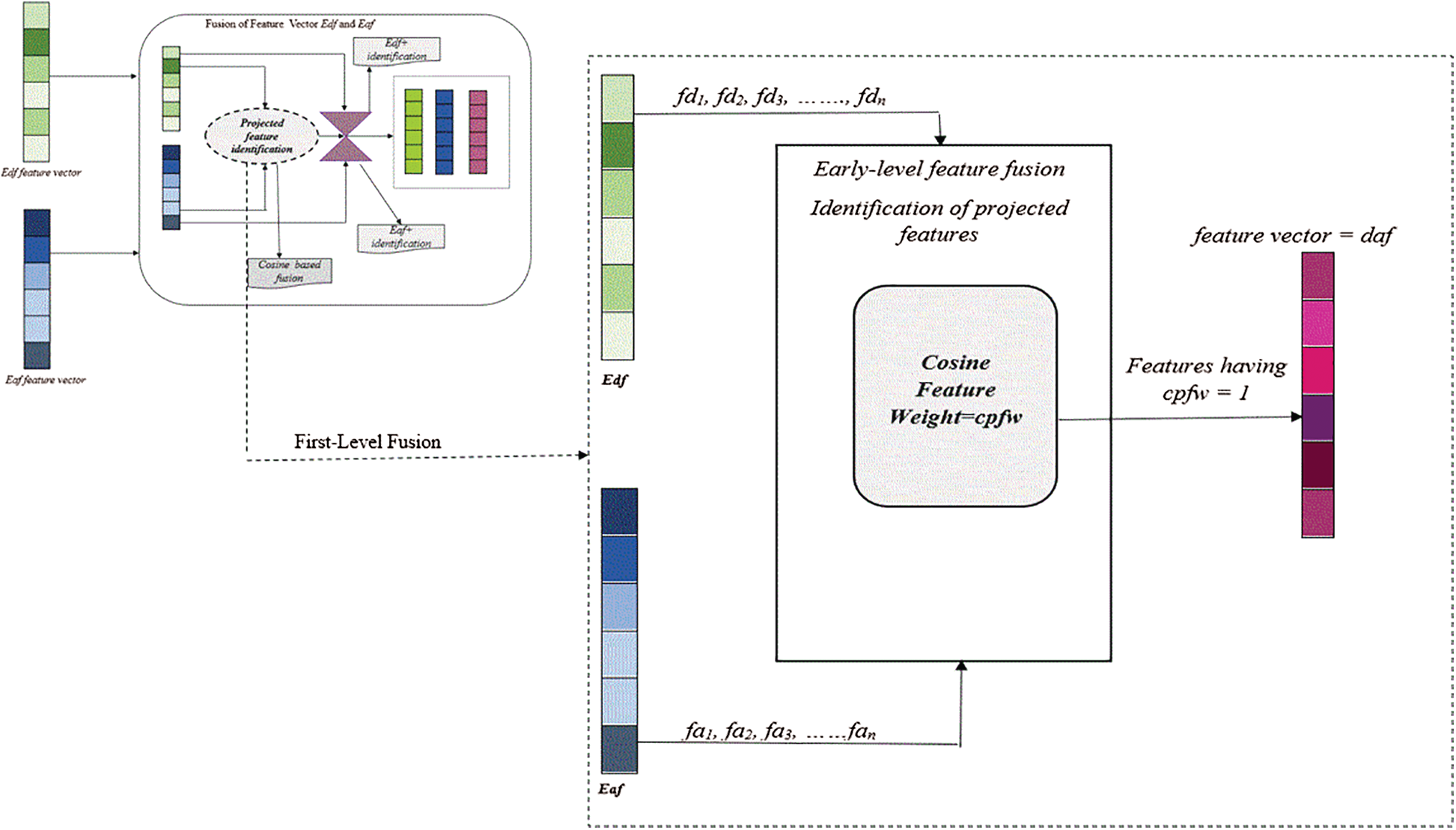 A Hybrid Feature Selection Framework for Predicting Students Performance