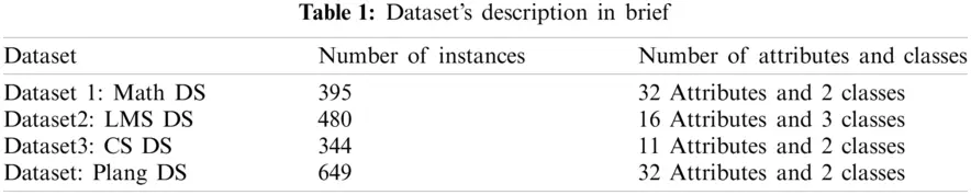 A Hybrid Feature Selection Framework for Predicting Students Performance
