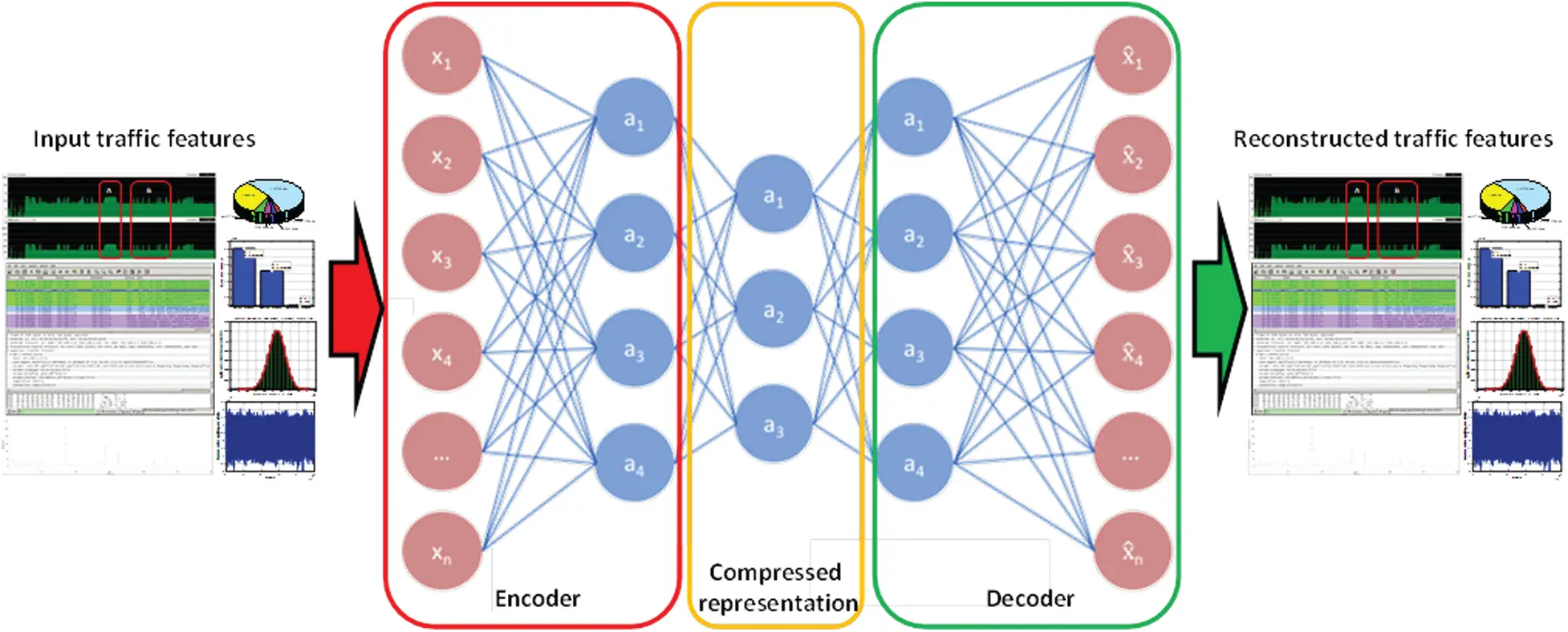 Deep Semisupervised Learning-Based Network Anomaly Detection in ...