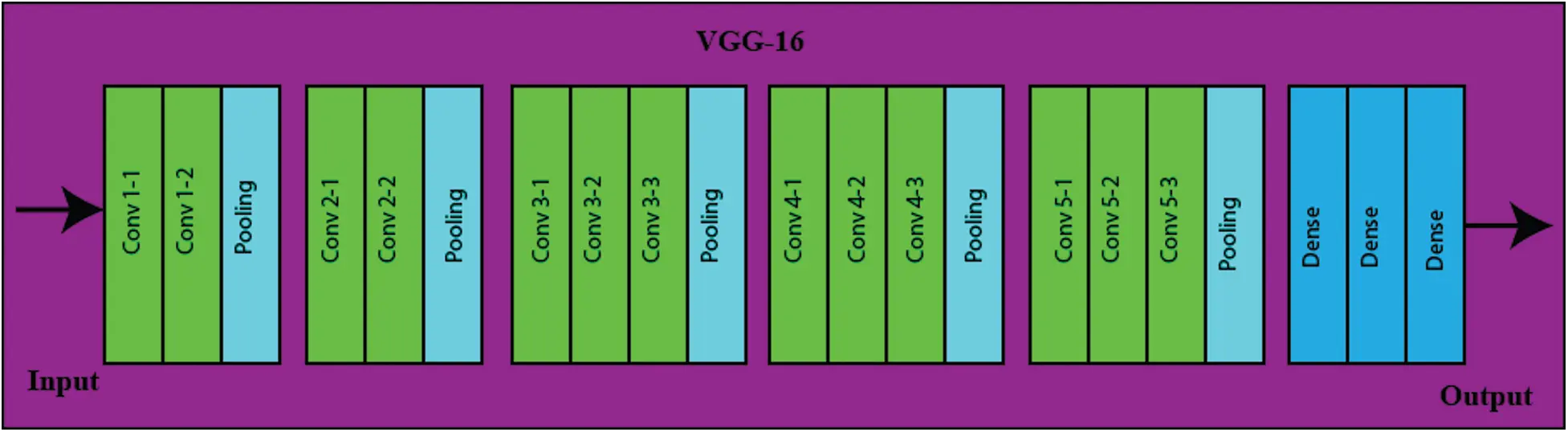 Human Gait Recognition: A Deep Learning and Best Feature Selection ...