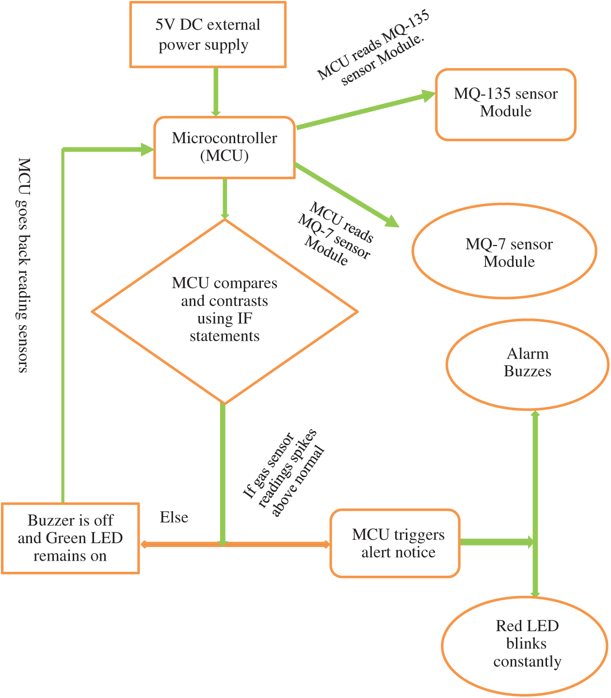 Design of a Low-Cost Air Quality Monitoring System Using Arduino and ...