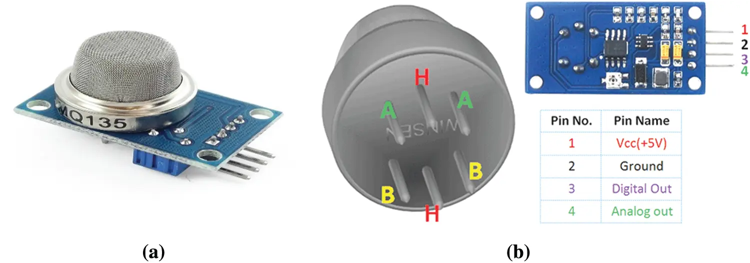 Design of a Low-Cost Air Quality Monitoring System Using Arduino and ...