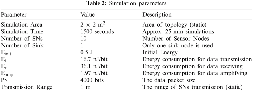 An Efficient Energy Aware Routing Mechanism for Wireless Body Area Networks