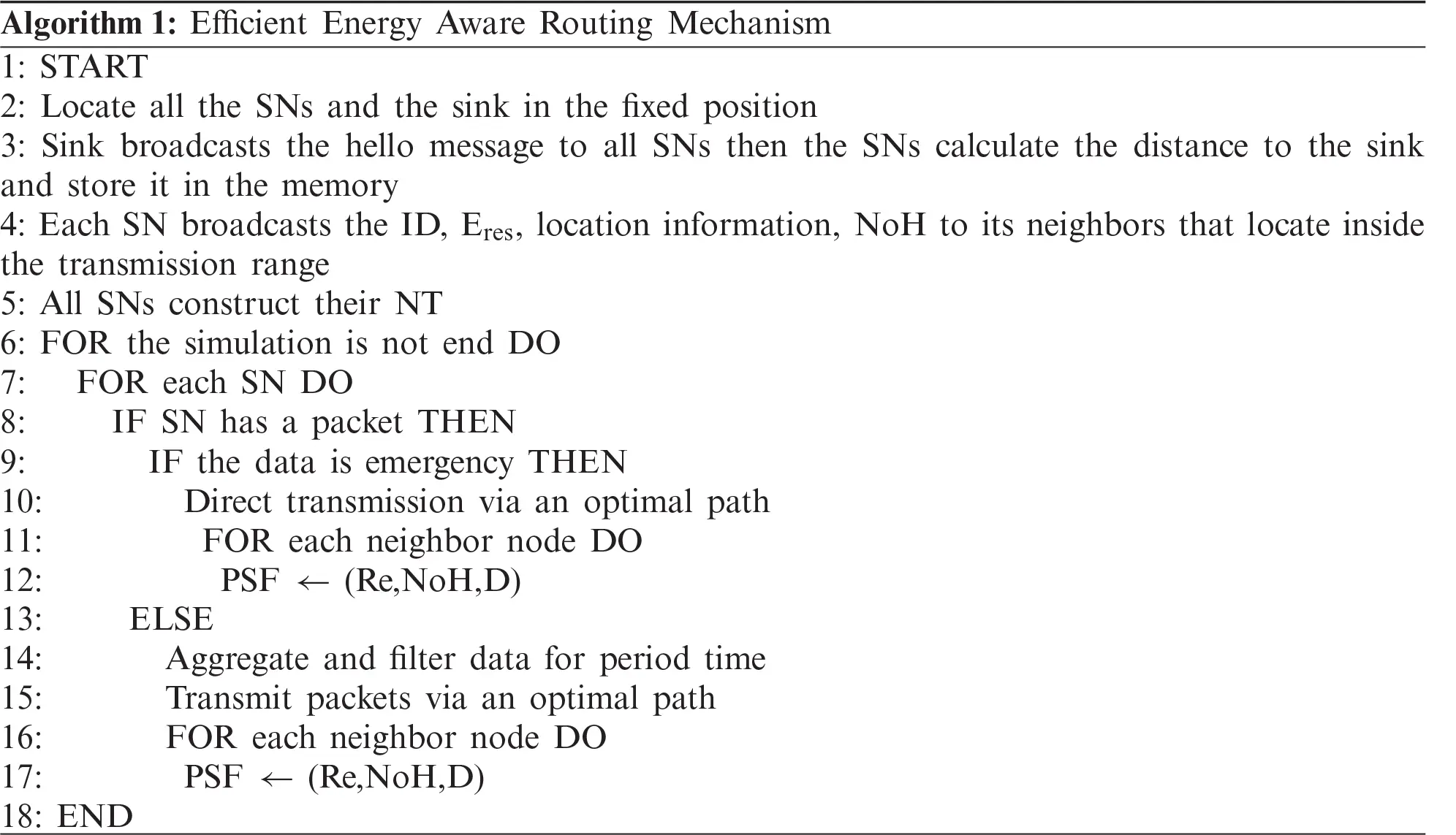 An Efficient Energy Aware Routing Mechanism for Wireless Body Area Networks