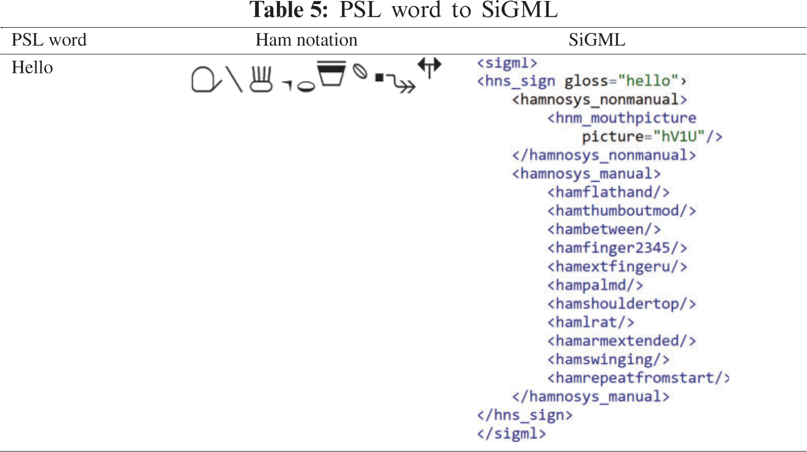 A Real-Time Automatic Translation of Text to Sign Language