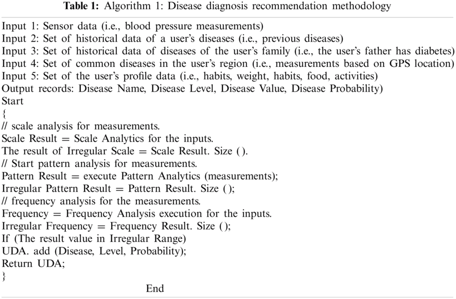 Applying Apache Spark on Streaming Big Data for Health Status Prediction