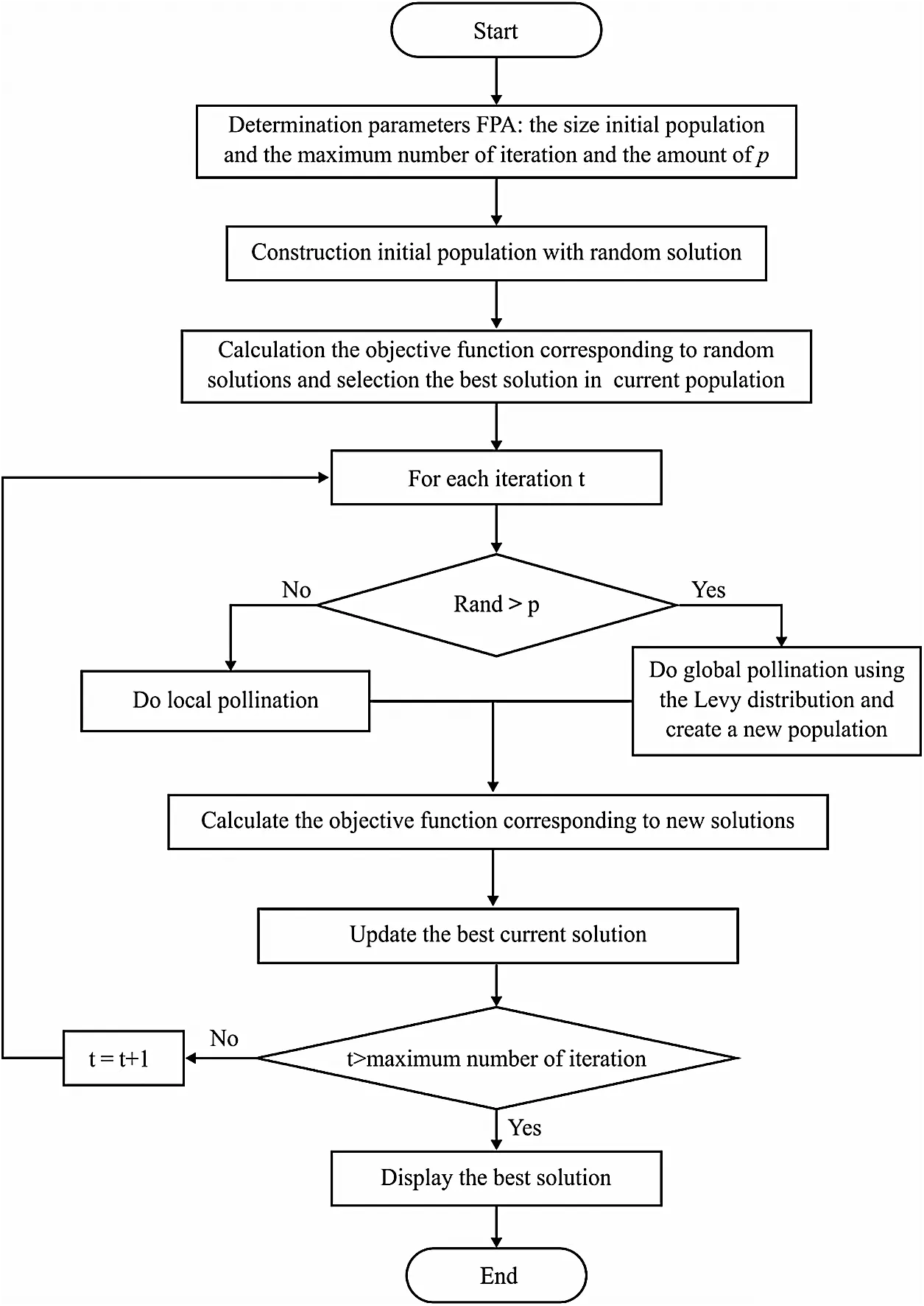 Optimized Tuned Deep Learning Model for Chronic Kidney Disease ...