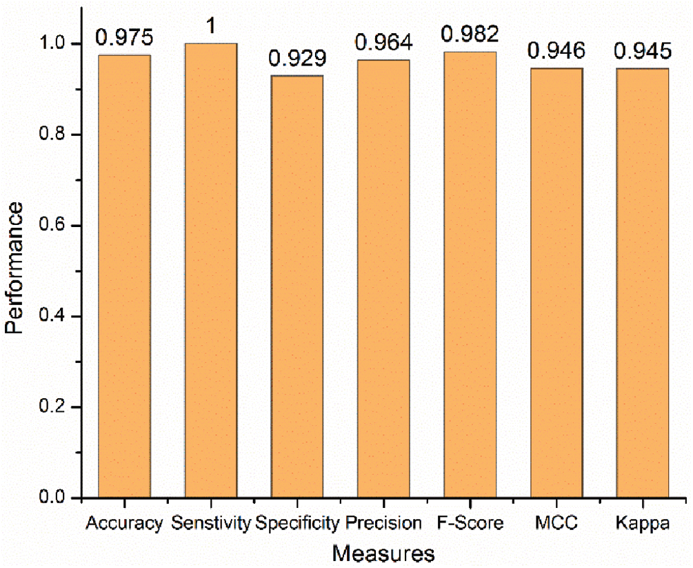 Drug Response Prediction of Liver Cancer Cell Line Using Deep Learning