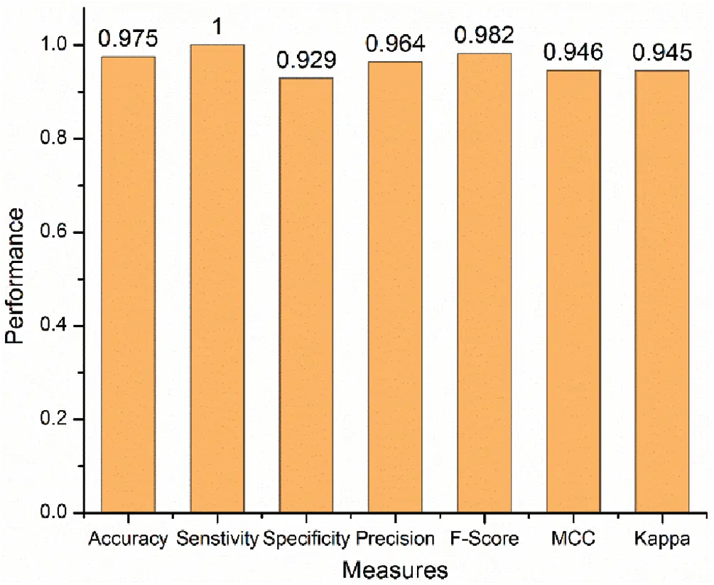 Drug Response Prediction of Liver Cancer Cell Line Using Deep Learning