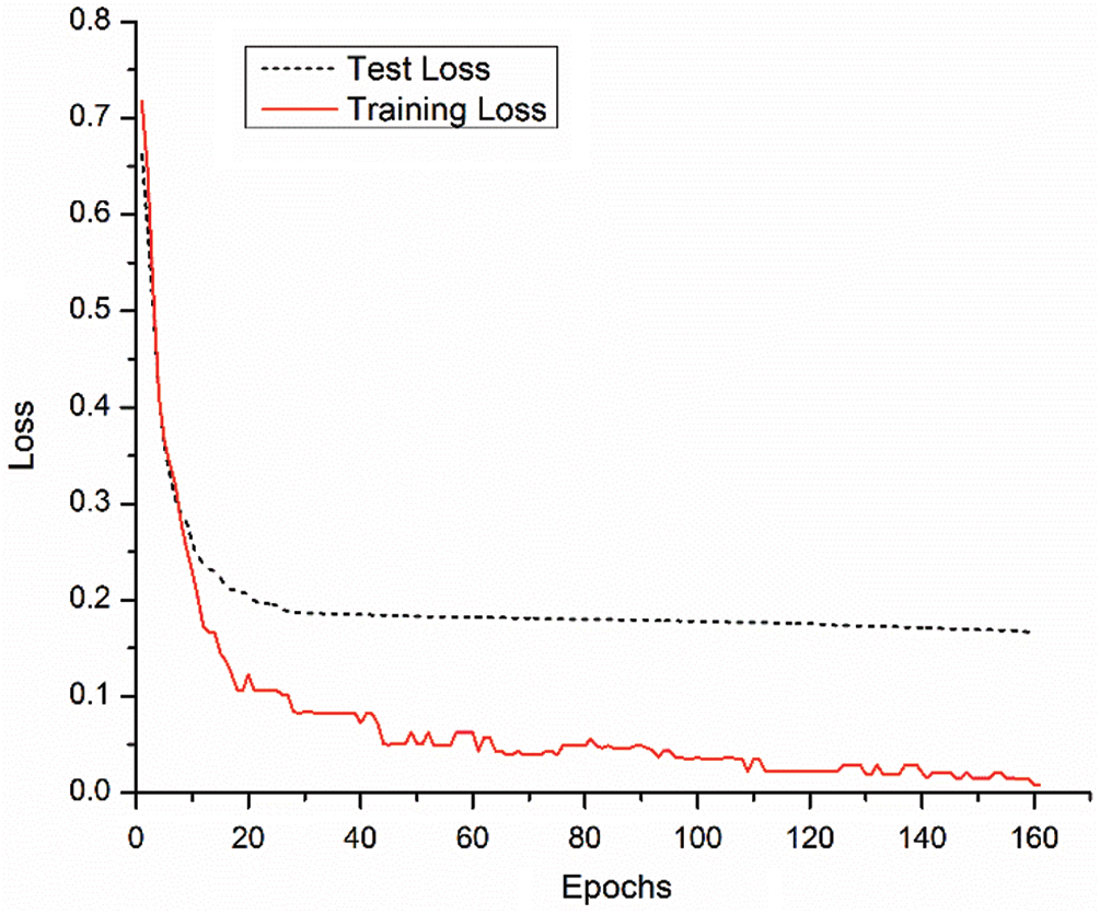 Drug Response Prediction of Liver Cancer Cell Line Using Deep Learning