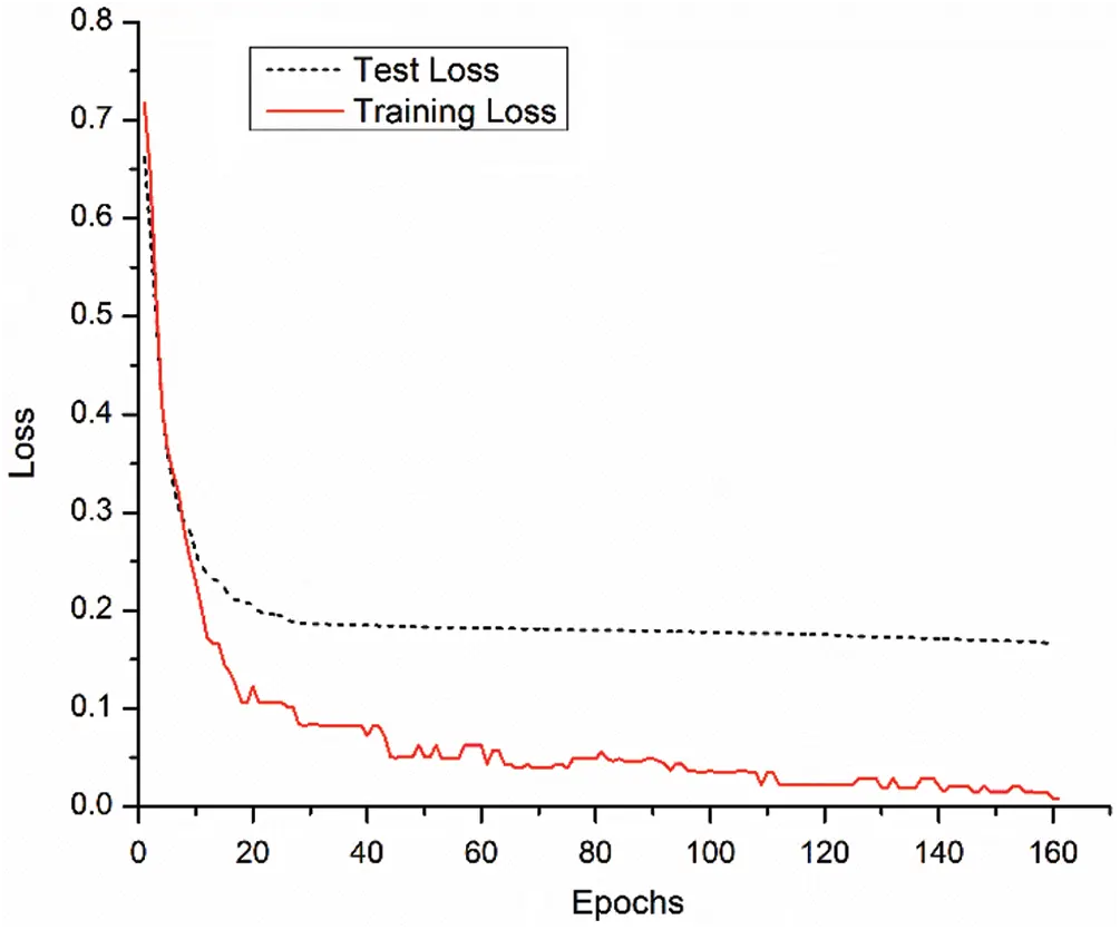 Drug Response Prediction of Liver Cancer Cell Line Using Deep Learning