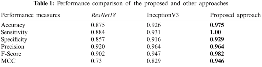 Drug Response Prediction of Liver Cancer Cell Line Using Deep Learning