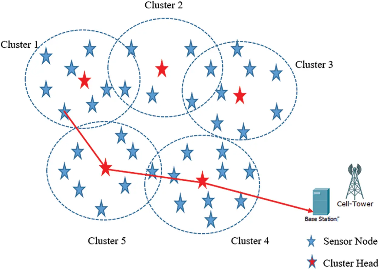 Optimal Routing Protocol for Wireless Sensor Network Using Genetic ...